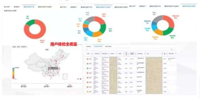 科技戰(zhàn)疫系列二丨神州信息遠(yuǎn)程運維服務(wù)為企業(yè)保駕護(hù)航