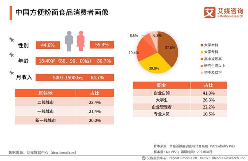 2023-2024年中國方便粉面食品行業(yè)發(fā)展研究報告