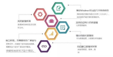 聚焦大數(shù)據(jù)價值，打破信息孤島——信息技術(shù)咨詢服務(wù)的核心使命