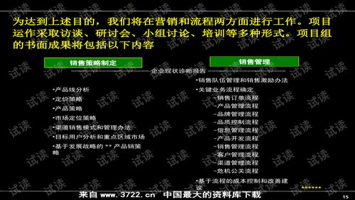 超實用房地產營銷推廣培訓 74頁PPT深度解析
