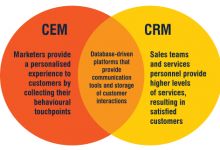 中國互聯網銷售的數據驅動實踐與未來趨勢